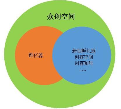 眾創(chuàng)空間示意圖